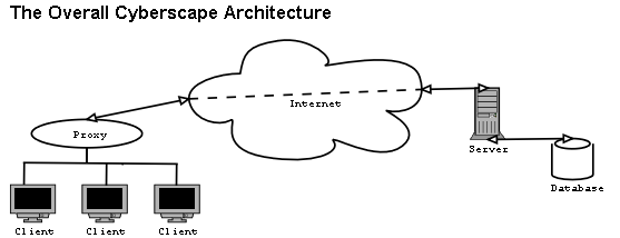 Architecture Overview